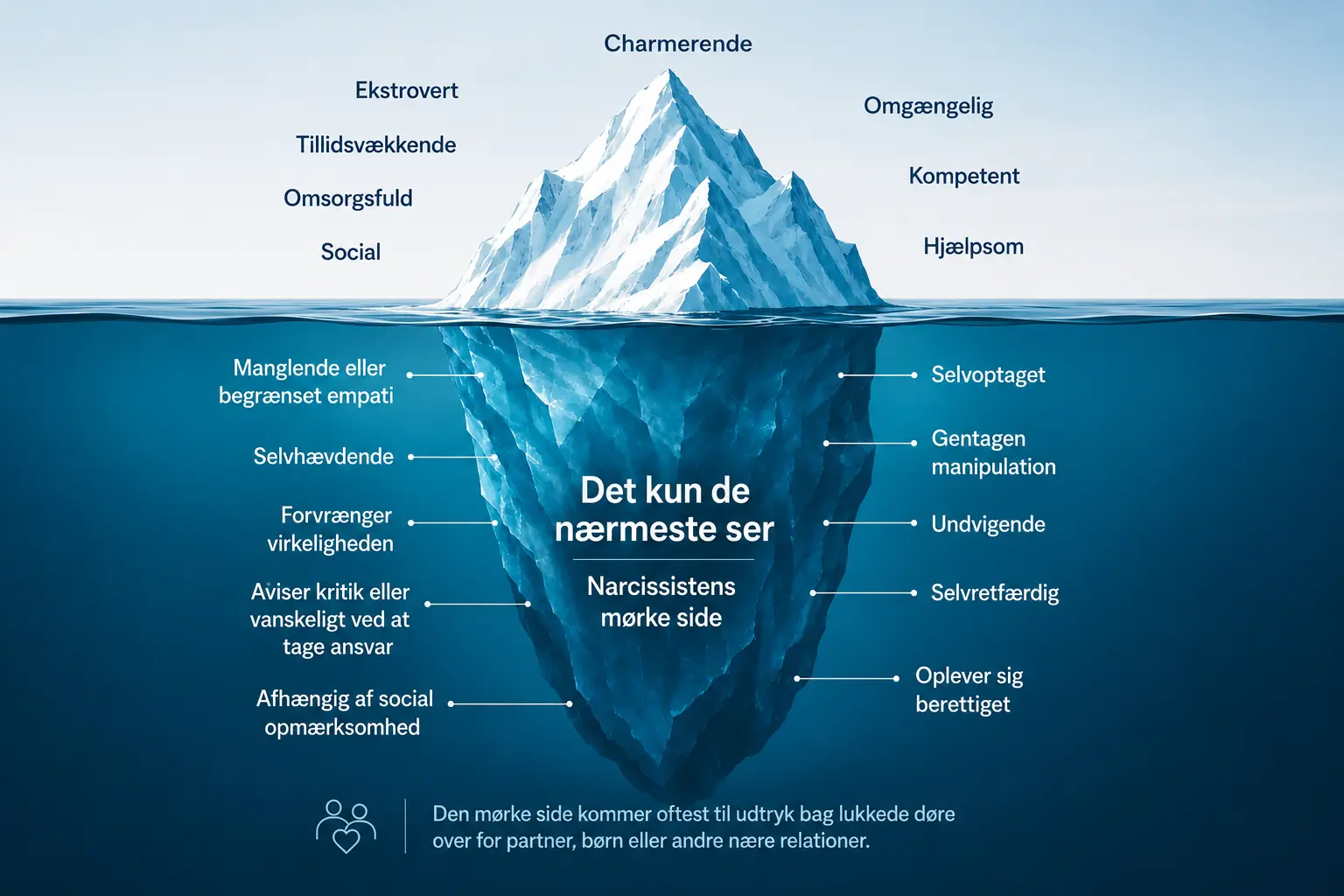 Hvorfor kan ingen andre se det?